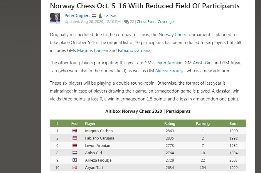 Photo of Norway Chess Oct. 5-16 With Reduced Field Of Participants