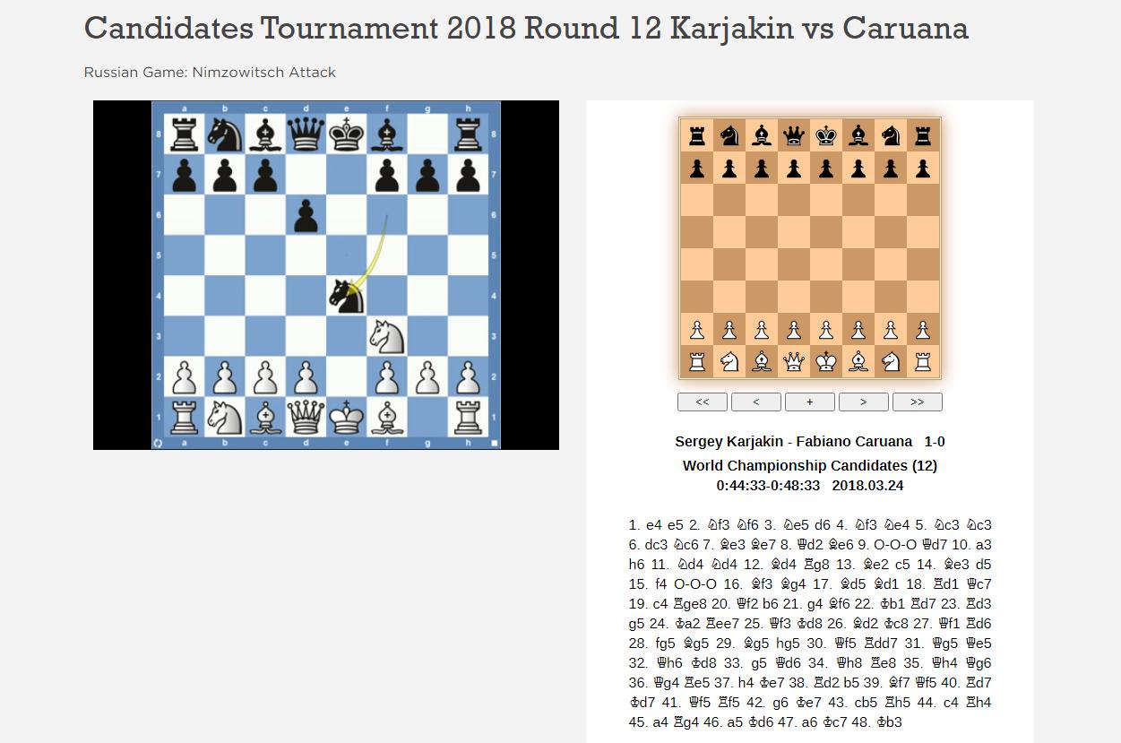 Photo of Candidates Tournament 2018 Round 12 Karjakin vs Caruana