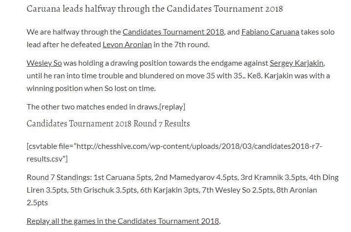 Photo of Caruana leads halfway through the Candidates Tournament 2018