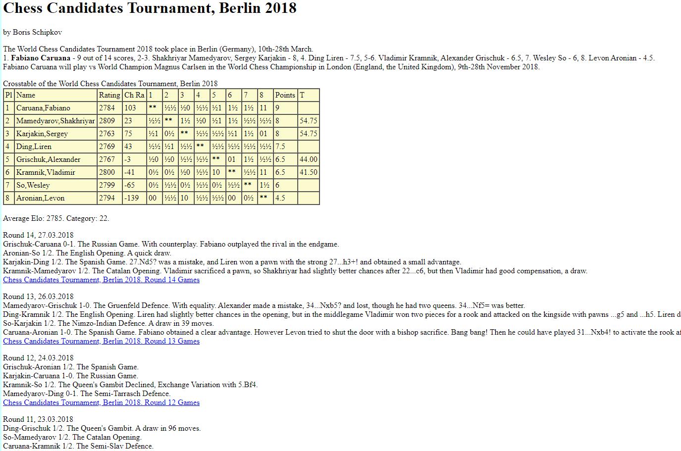 Photo of Chess Candidates Tournament, Berlin 2018