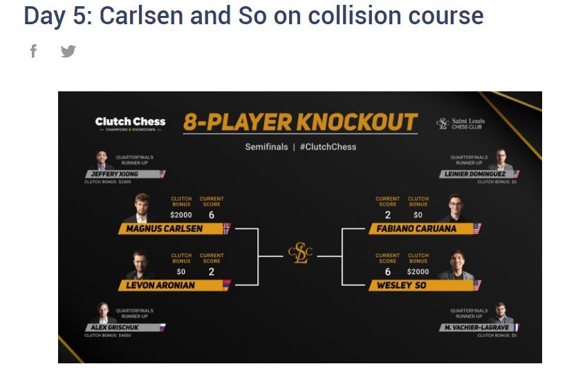 Photo of Carlsen and So on collision course