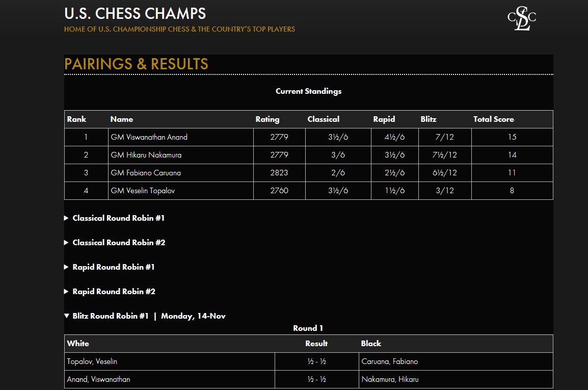 Photo of Pairings & Results