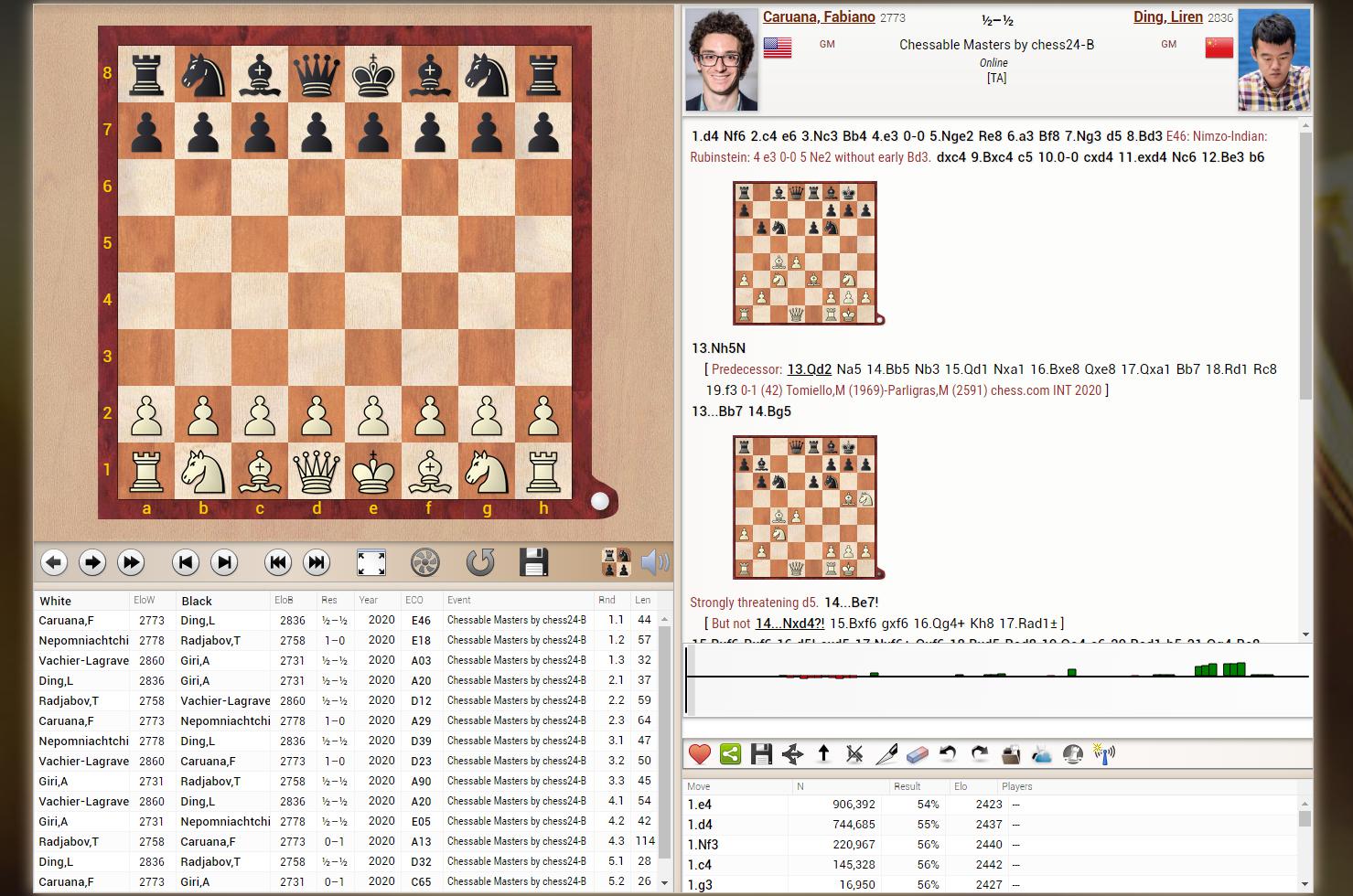Photo of Chessable Masters by chess24-B, Online